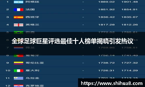 全球足球巨星评选最佳十人榜单揭晓引发热议